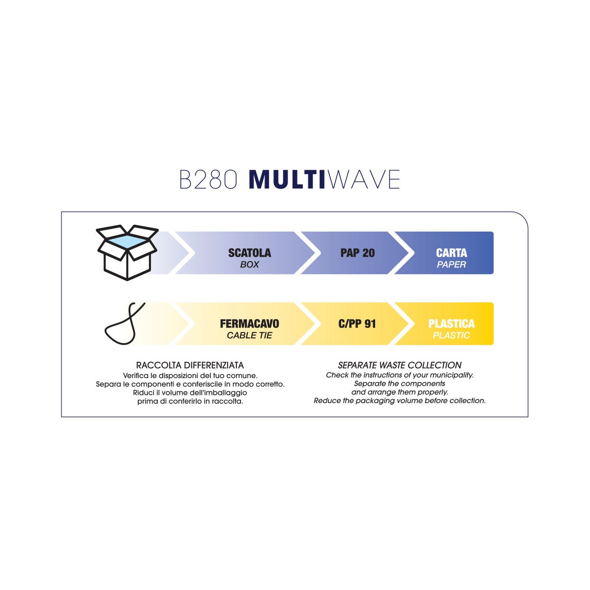 Labor Pro MultiWave Piastra Professionale - HairShopXPIASTRA PER CAPELLILabor ProHairShopXLAB0018012345545056Labor Pro MultiWave Piastra Professionale
