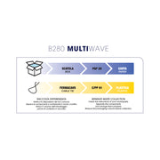 Labor Pro MultiWave Piastra Professionale